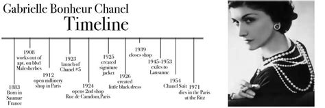 coco chanel business timeline|coco chanel's real name.